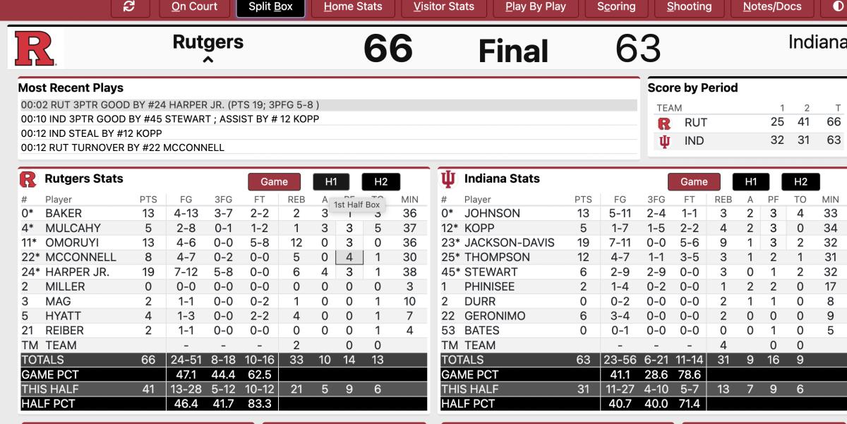Final box score from Indiana's 66-63 loss to Rutgers on Wednesday night.