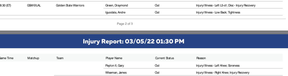 NBA's official injury report that is captured in the screenshot.