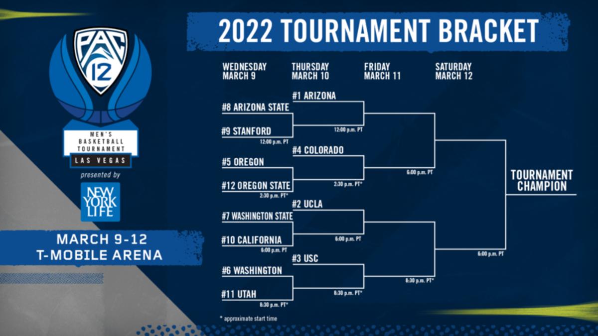 2022 Pac-12 Men's Basketball Tournament Bracket