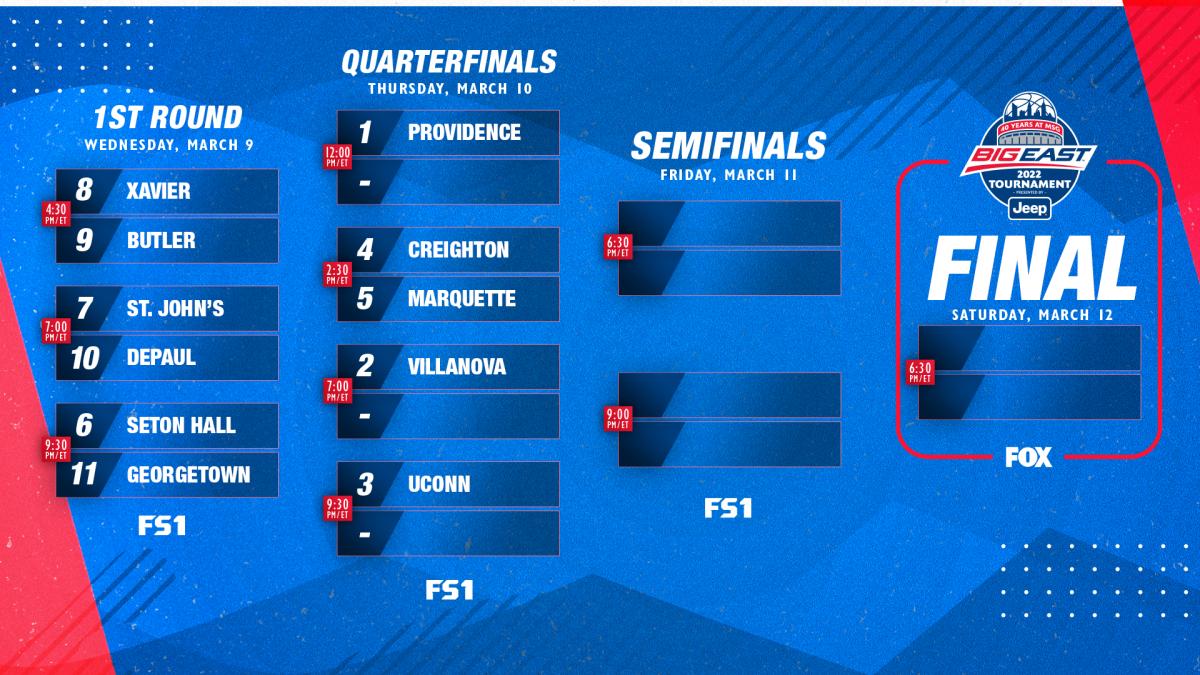 Big East Men's Basketball Tournament Bracket