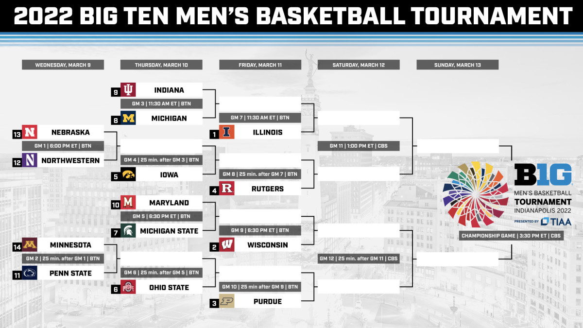 Big Ten Men's Basketball Tournament Score Updates and Schedule - Sports ...