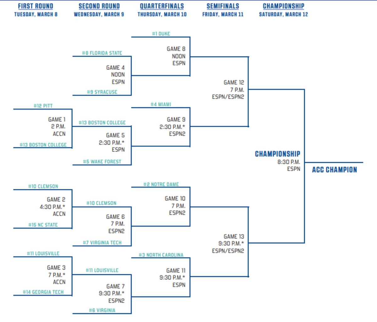 Game Preview: Florida State's ACC Tournament - Sports Illustrated ...