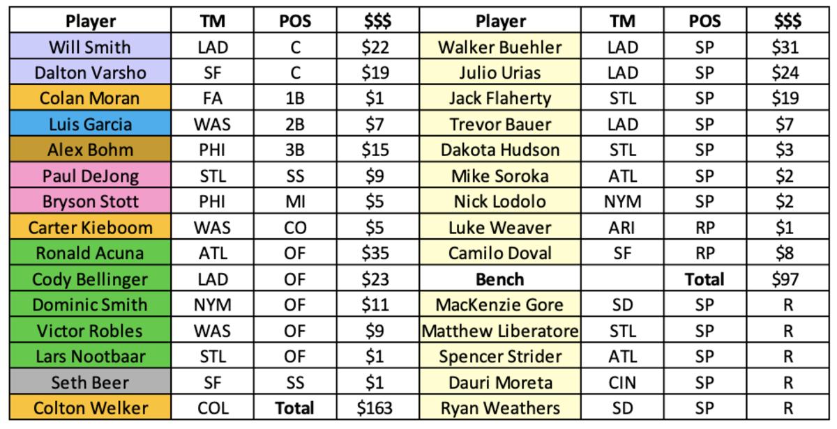 $200 auction draft cheat sheet