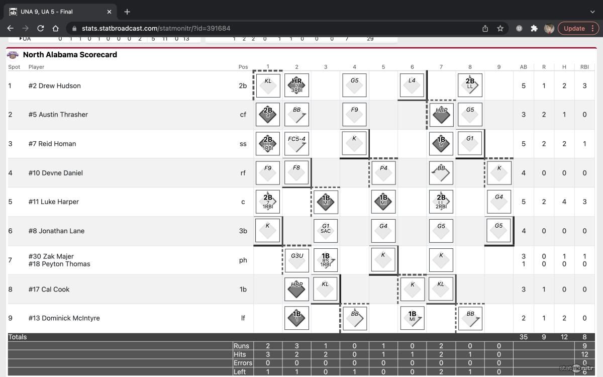 Screen Shot 2022-03-09 at 6.35.29 PM
