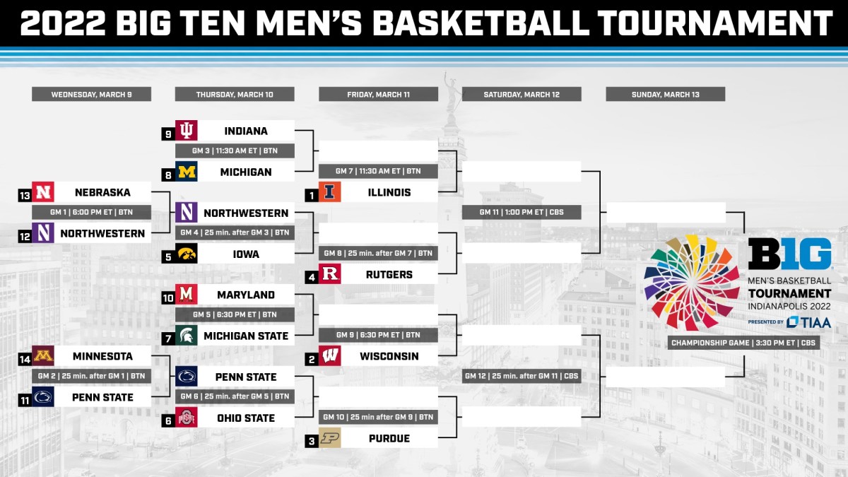 2022 Big Ten Tournament Second Round Bracket is Set - Sports ...