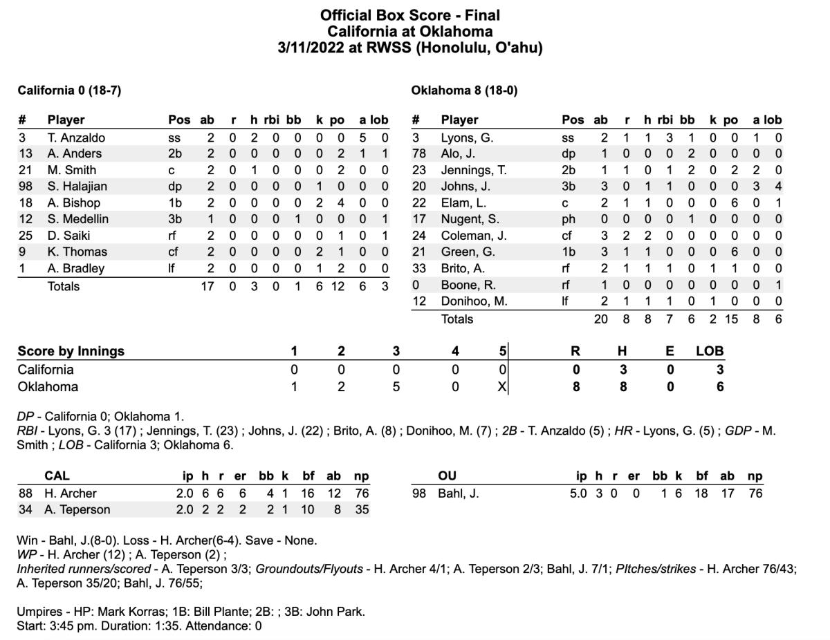 Oklahoma Softball Sooners Run Rule Cal Sports Illustrated Oklahoma