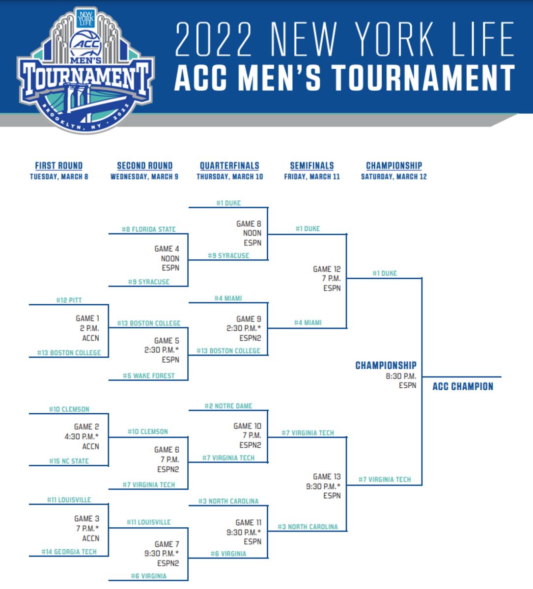 ACC Mens Basketball Tournament Score Updates and Schedule