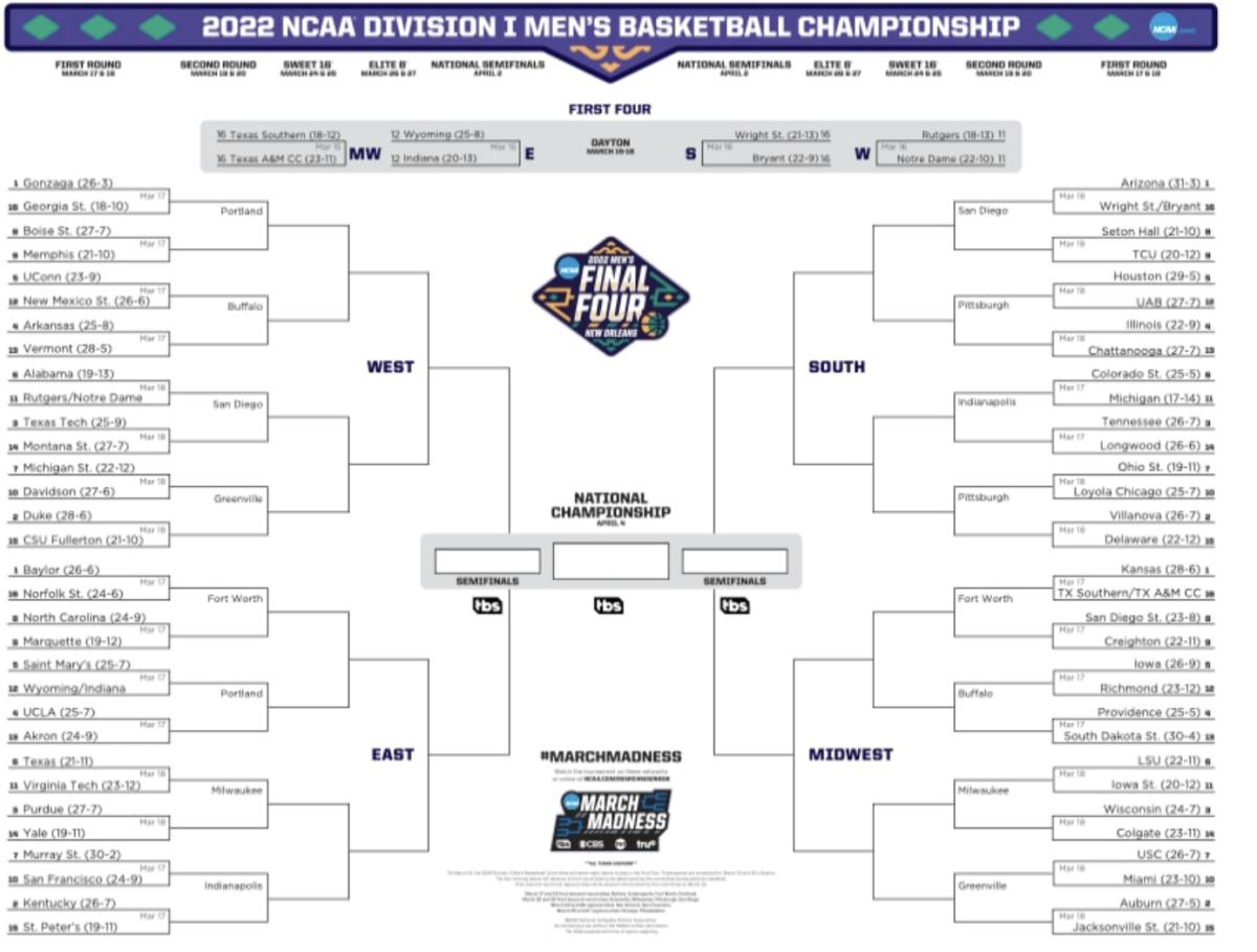 USC Men's Basketball March Madness Fate Revealed - Sports Illustrated