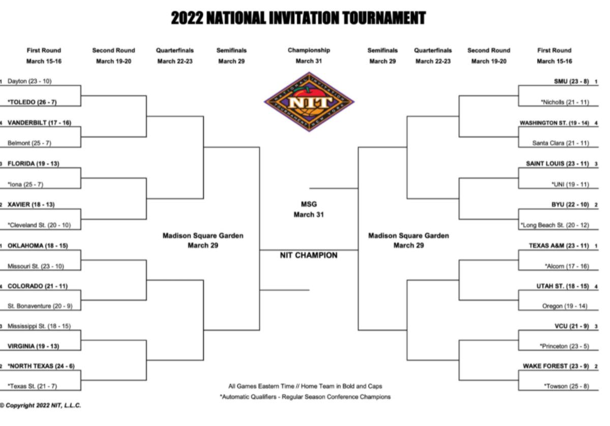 NIT Basketball Schedule and Score Updates National Invitation