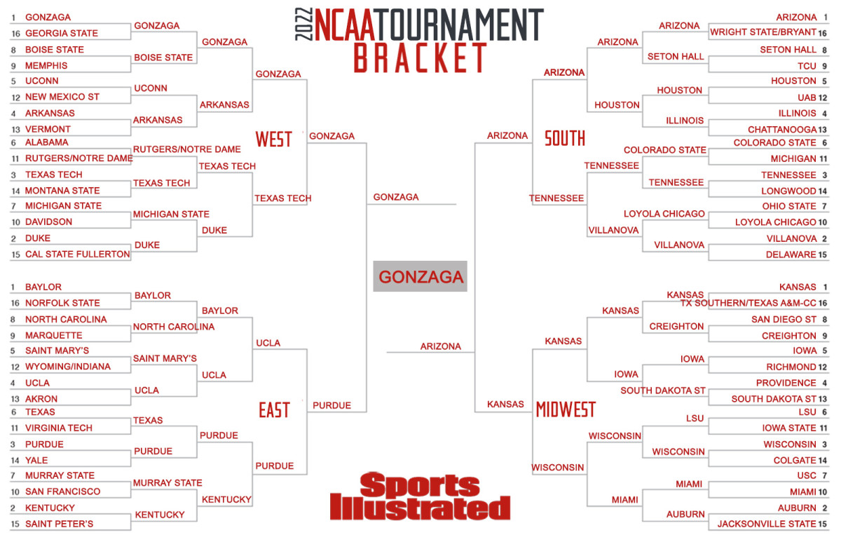 Pat Forde's men's expert bracket