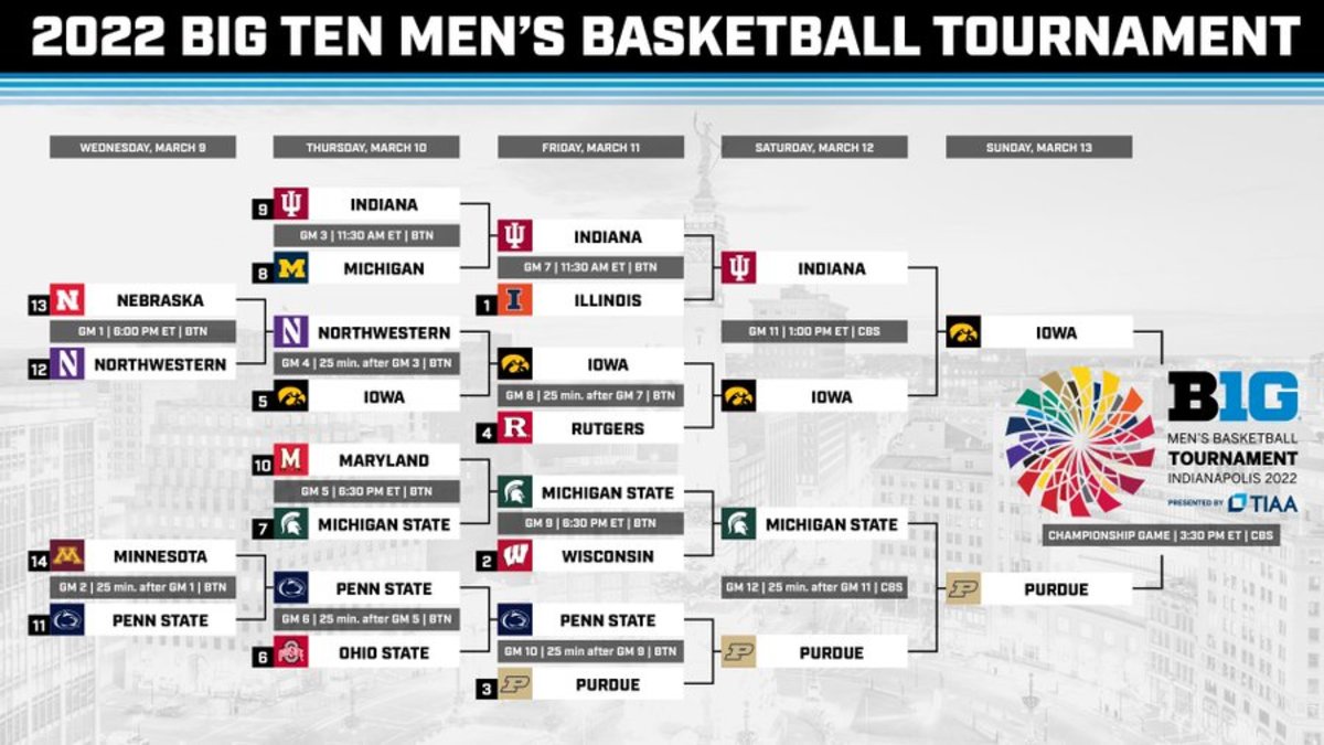 2022 Big Ten Men's Basketball Tournament How to Watch, Schedule