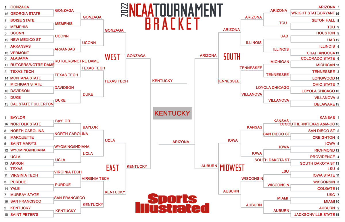 Molly Geary's expert bracket