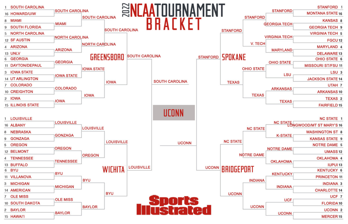 Elizabeth Swinton’s expert bracket