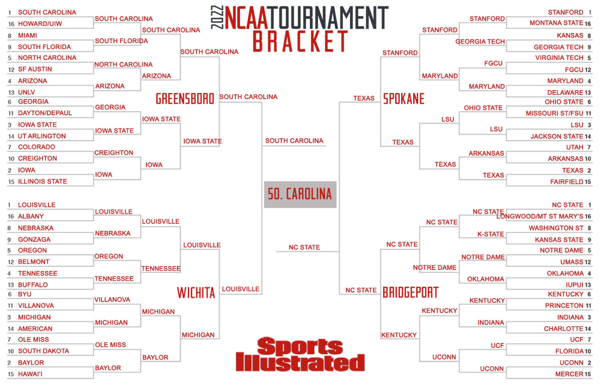 Women’s NCAA tournament expert bracket