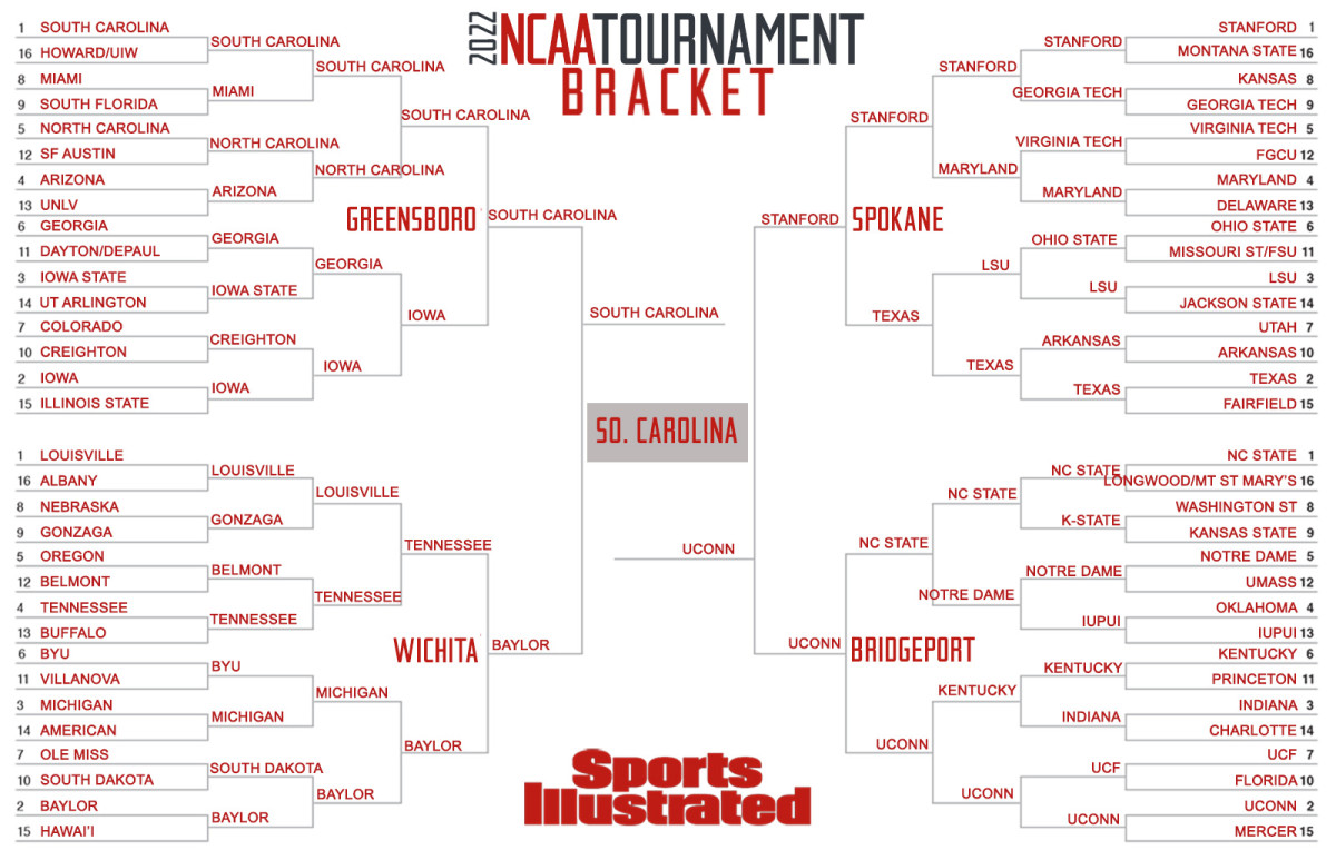 Kevin Sweeney’s expert bracket