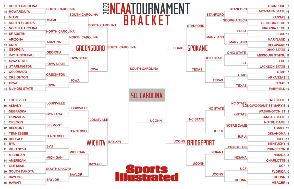 Molly Geary’s expert bracket