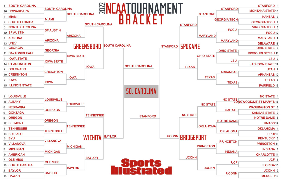 Lia Assimakopoulos’s expert bracket