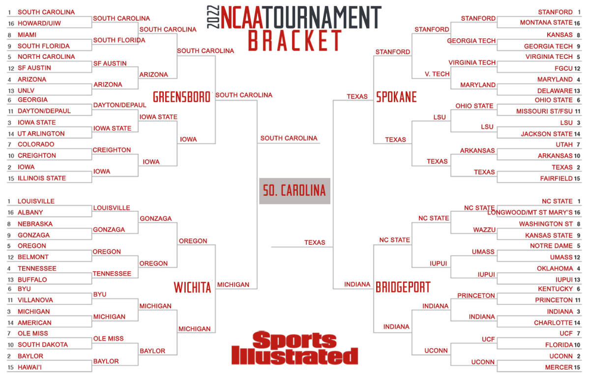 Ben Pickman’s expert bracket