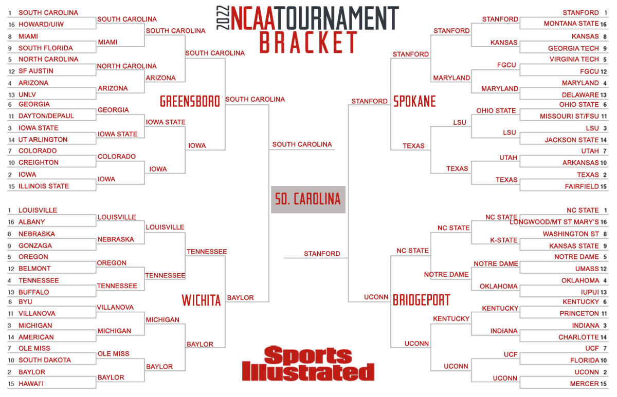 Wilton Jackson’s expert bracket