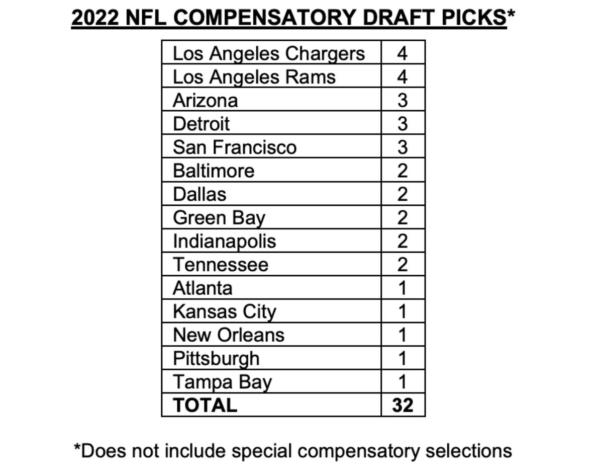 la rams draft picks 2022