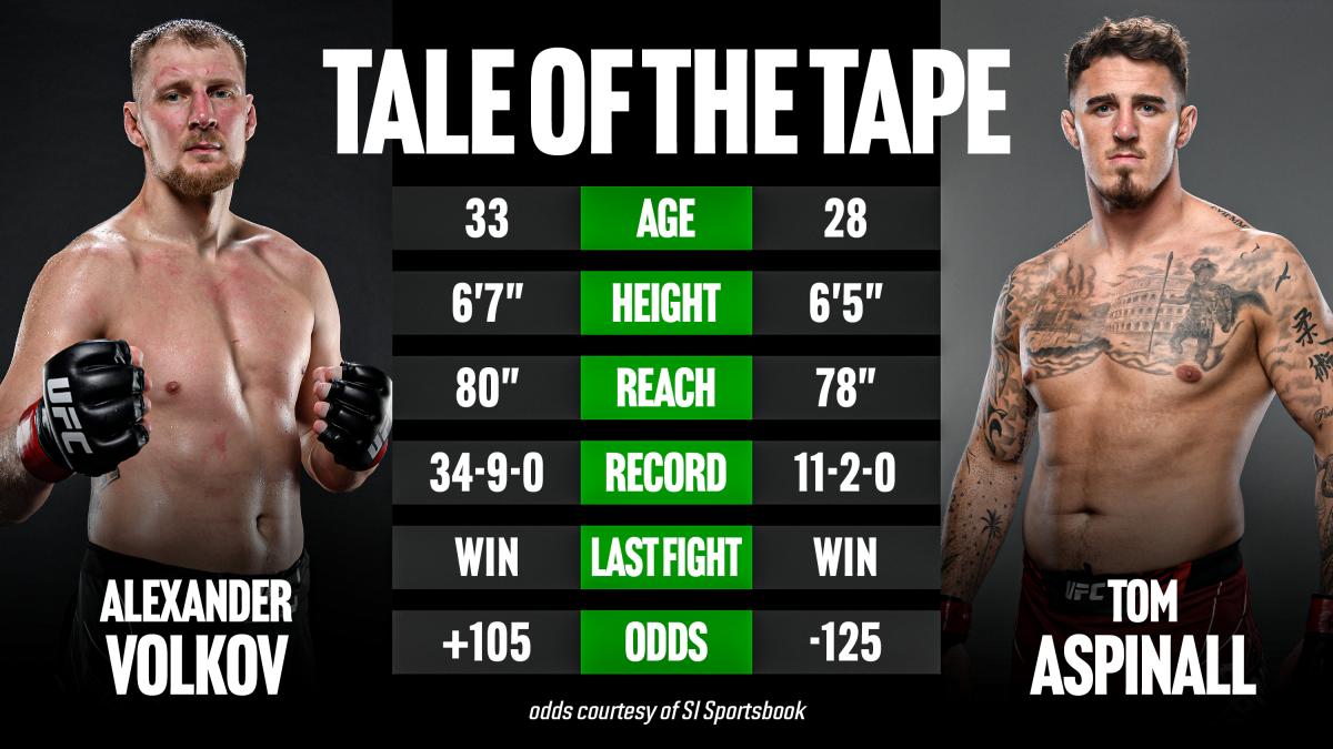 Bet Volkoff-Aspinall at SI Sportsbook