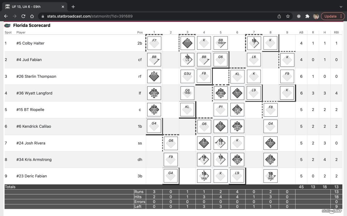 Screen Shot 2022-03-19 at 9.22.40 PM