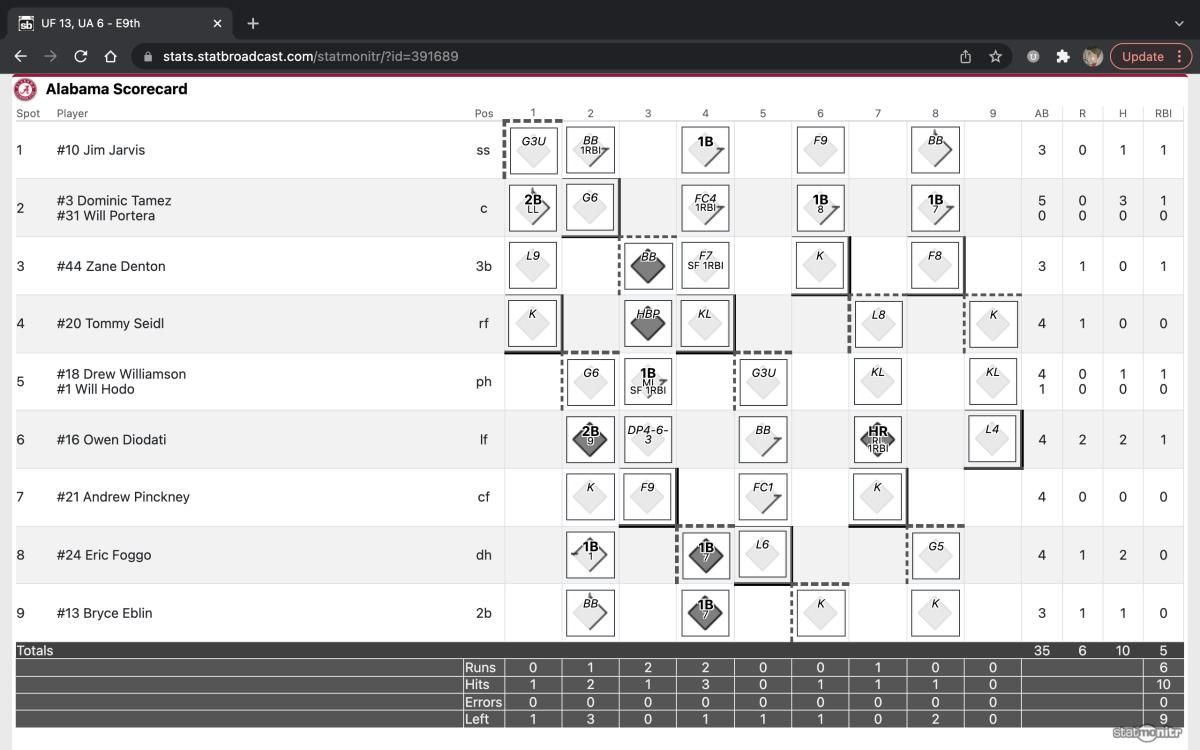 Screen Shot 2022-03-19 at 9.22.27 PM