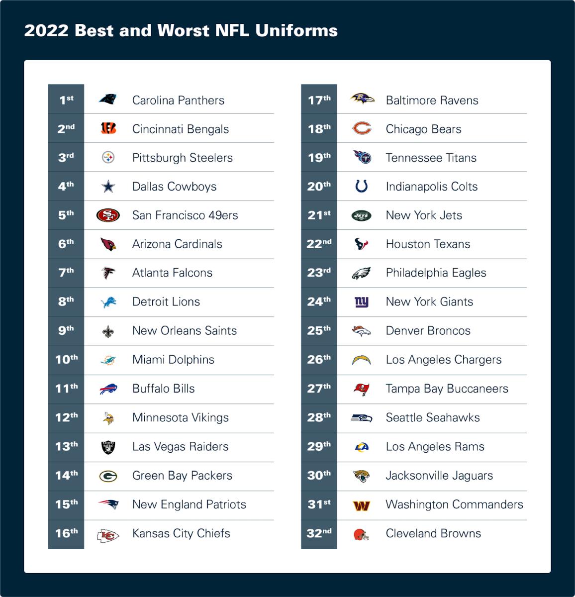2022 dallas cowboys jersey schedule