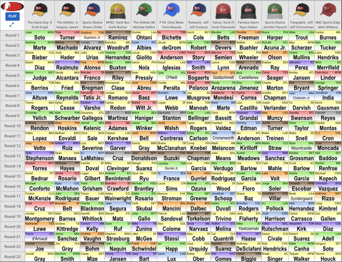 mlb fantasy mock draft 2021