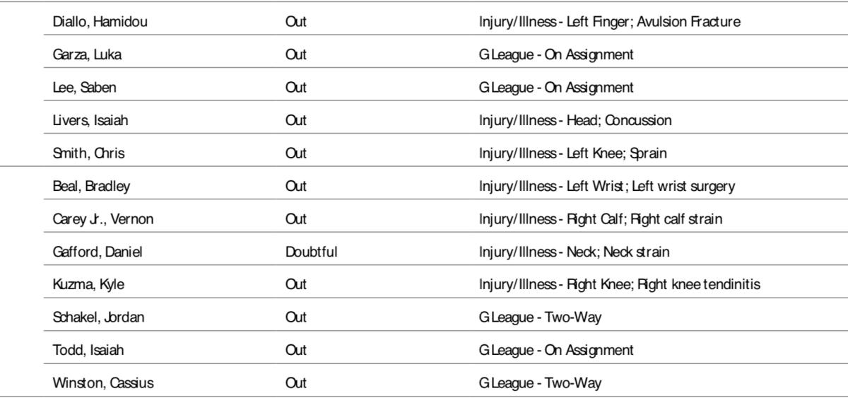 Wizards And Pistons Injury Reports Fastbreak on FanNation