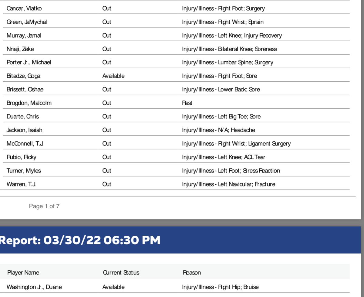 Nuggets And Pacers Finalized Injury Reports Fastbreak on FanNation