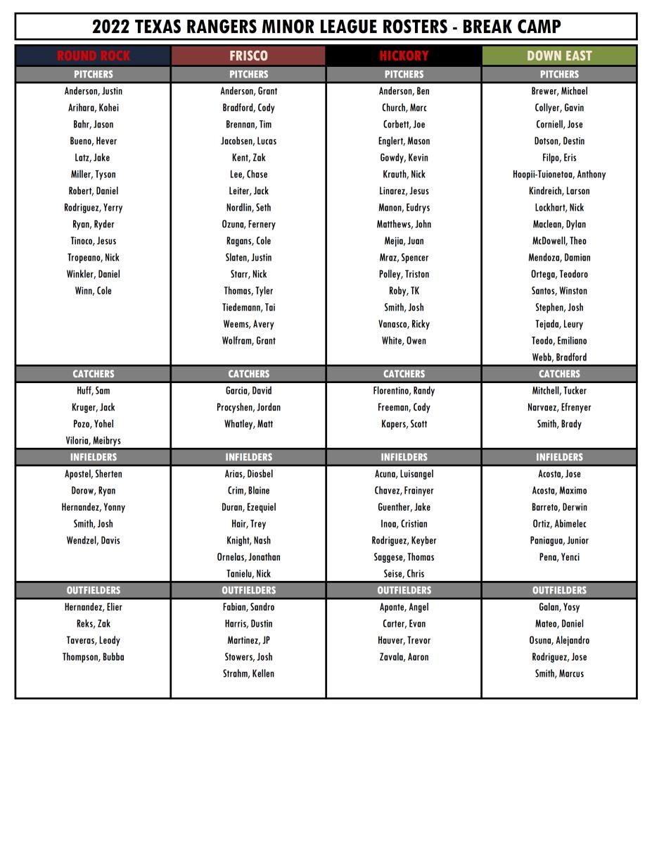 2022 Break Camp Rosters