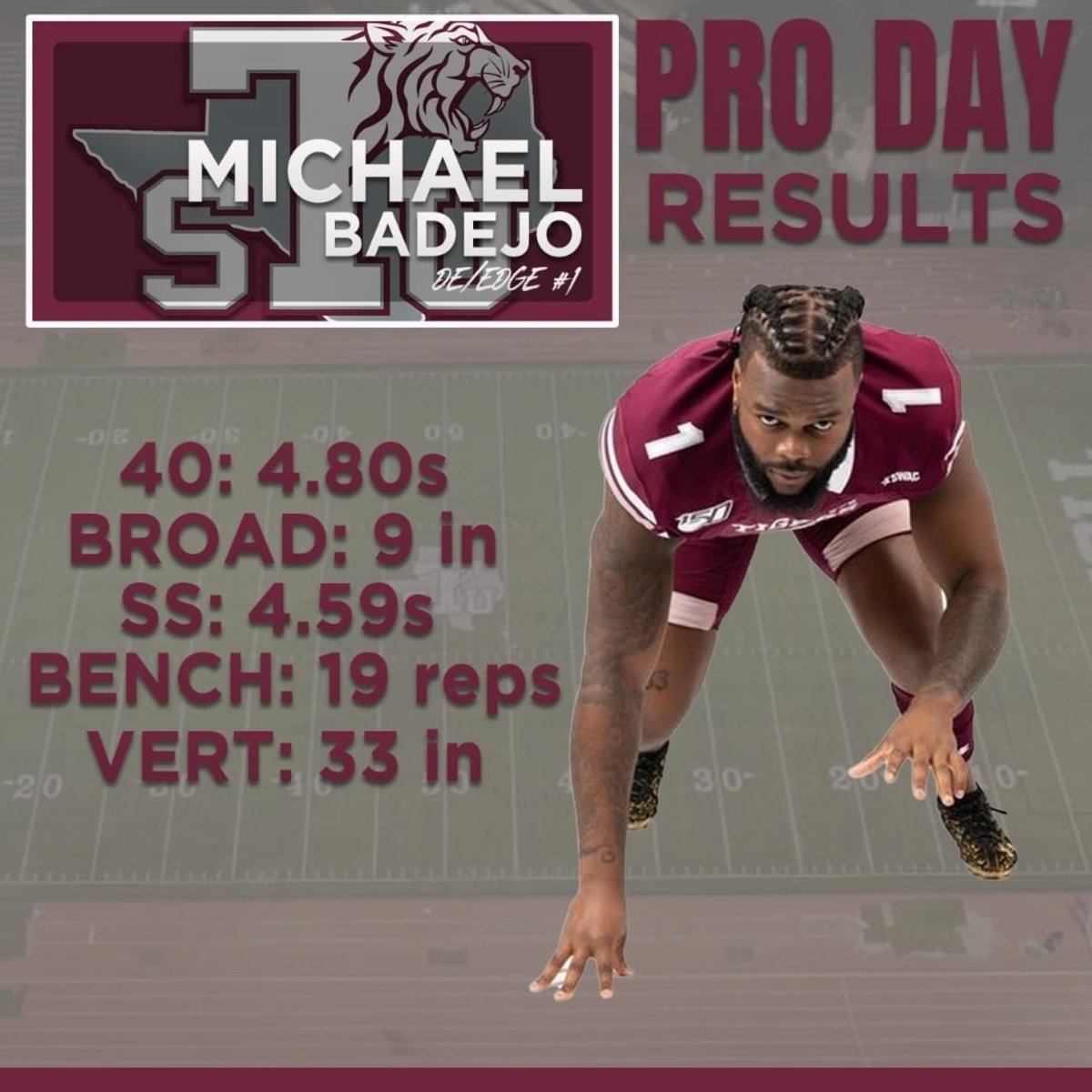 Could James Houston IV's Visit with Chiefs be a Positive Sign for HBCU