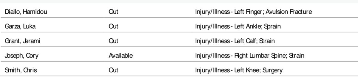 NBA's official injury report.