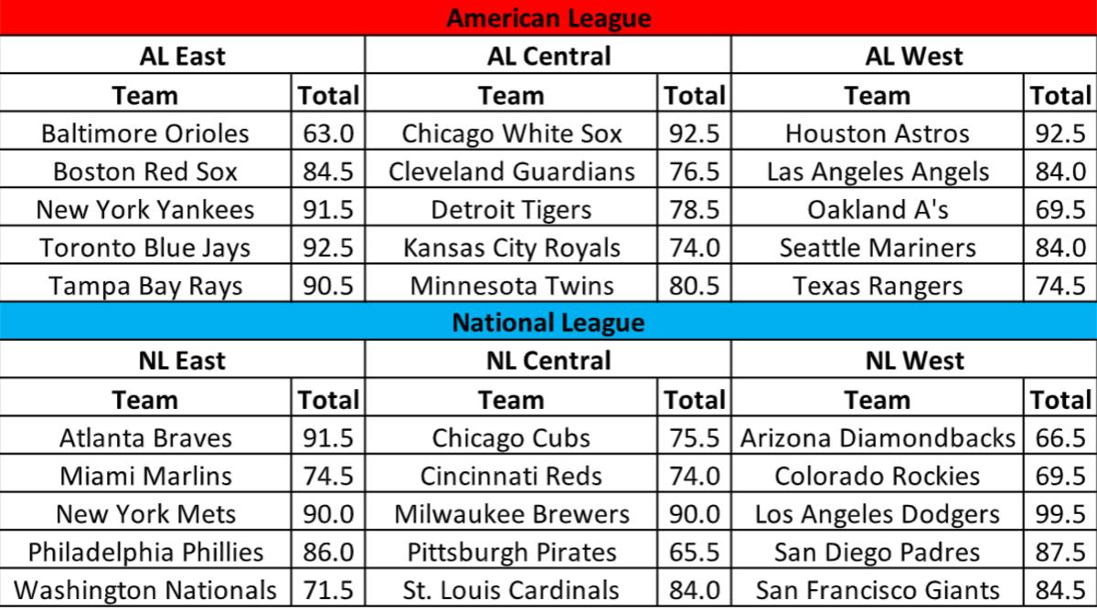 2021 Pro Baseball Futures Division Winner Odds Posted  William Hill US   The Home of Betting