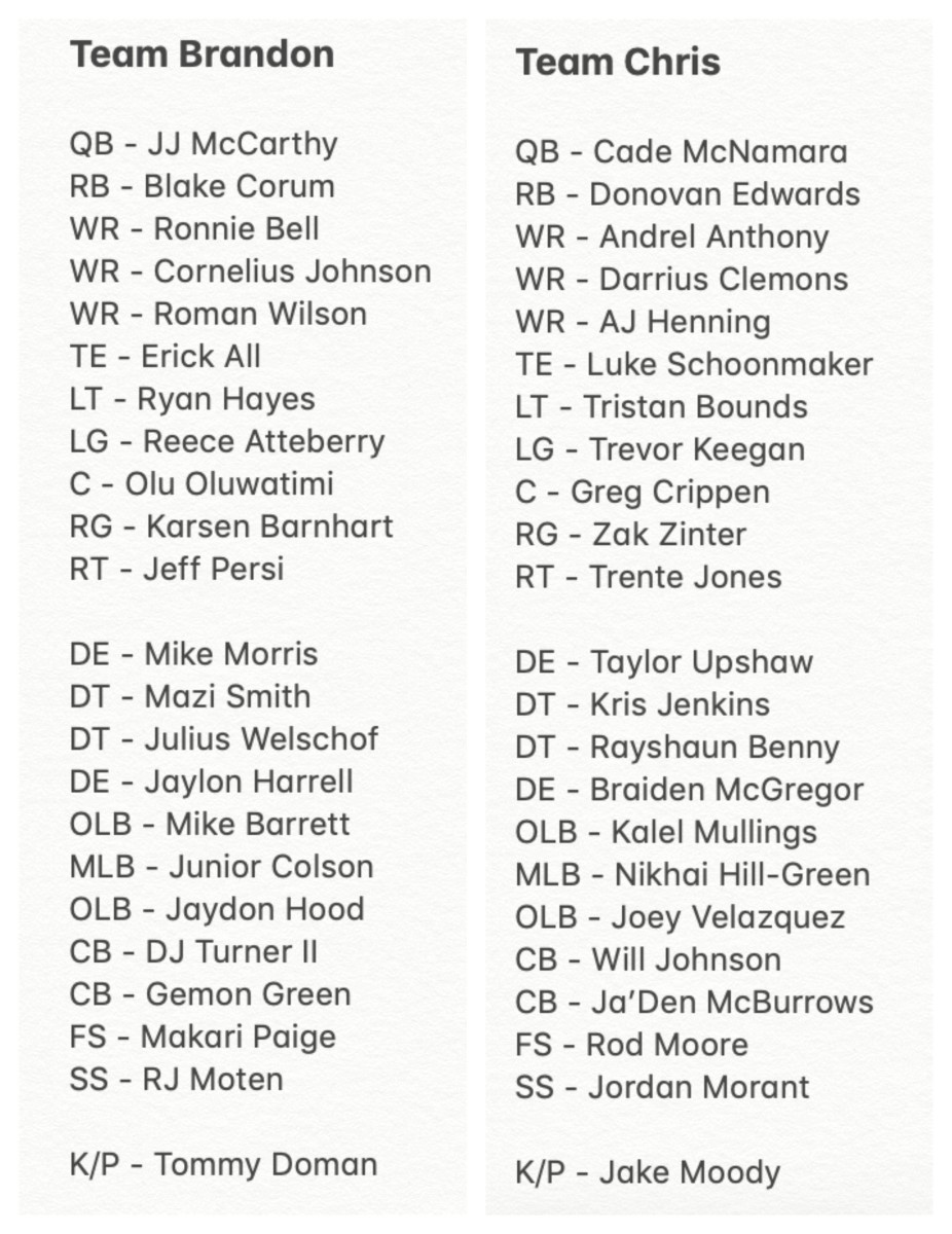 spring game rosters
