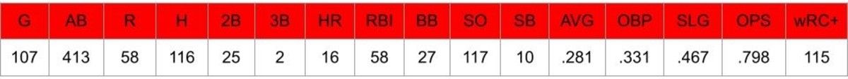 3 (32)