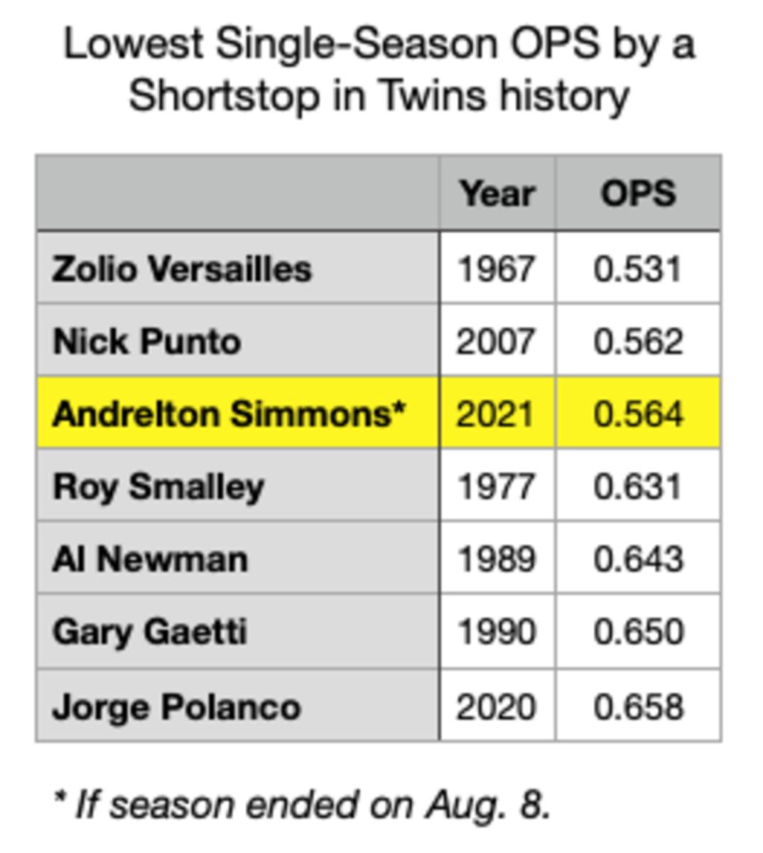 Polanco is one of the hottest hitters in MLB right now Sports
