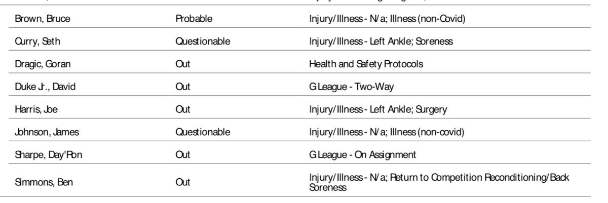 NBA's official injury report.