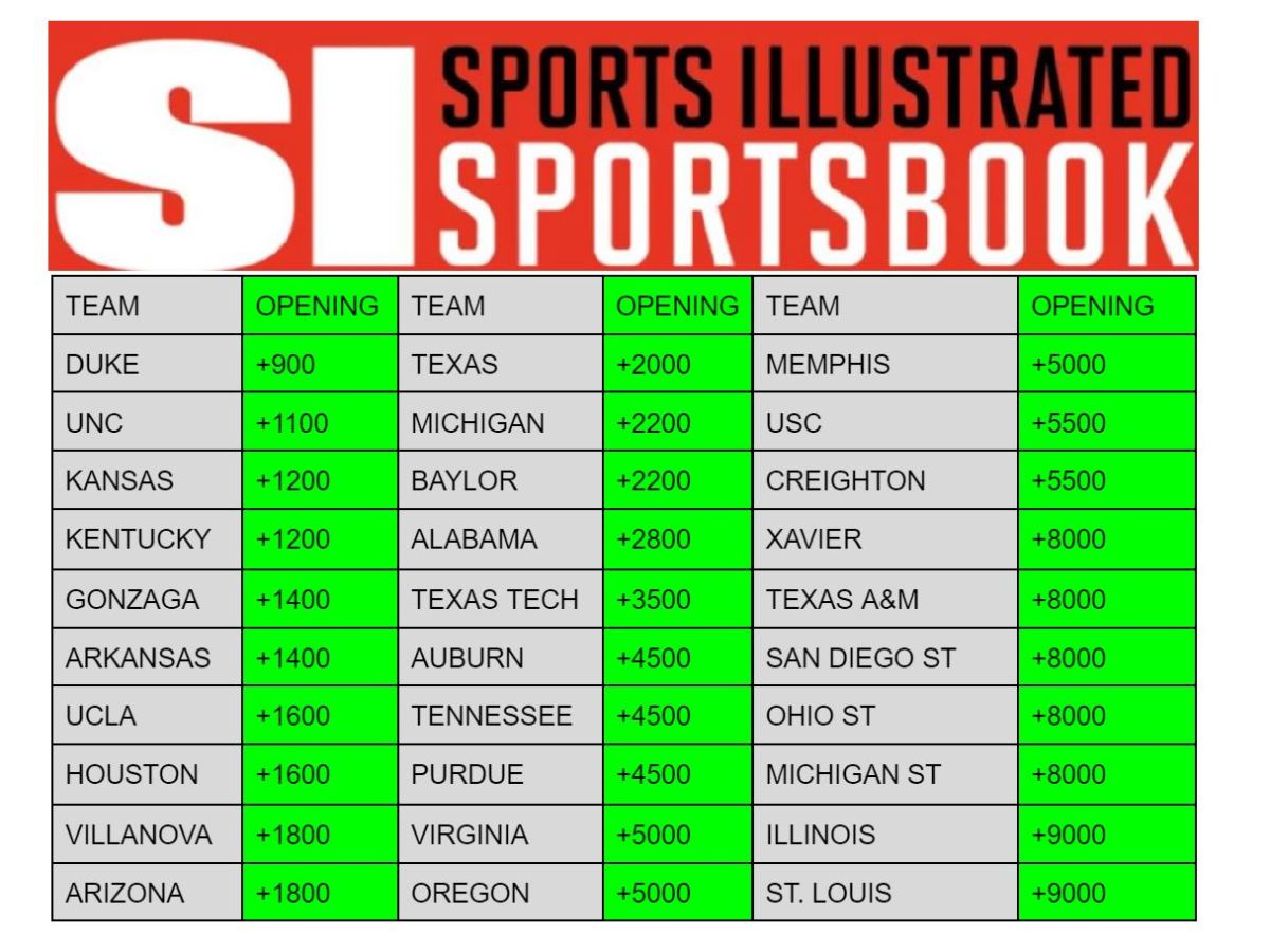 march madness basketball odds