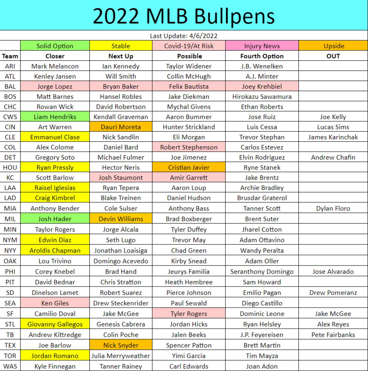 Baseball Closer Chart