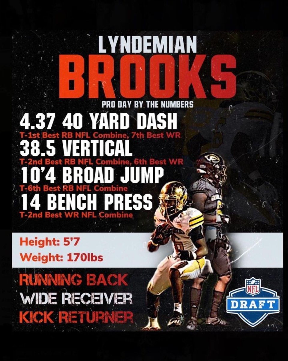 Lyndemian Pro Day Numbers