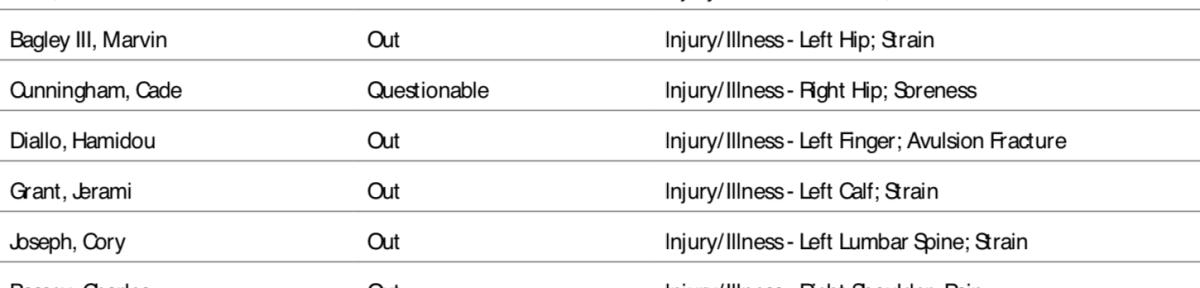 NBA's official injury report. 