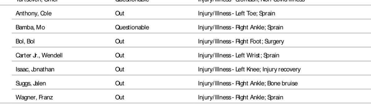 NBA's official injury report