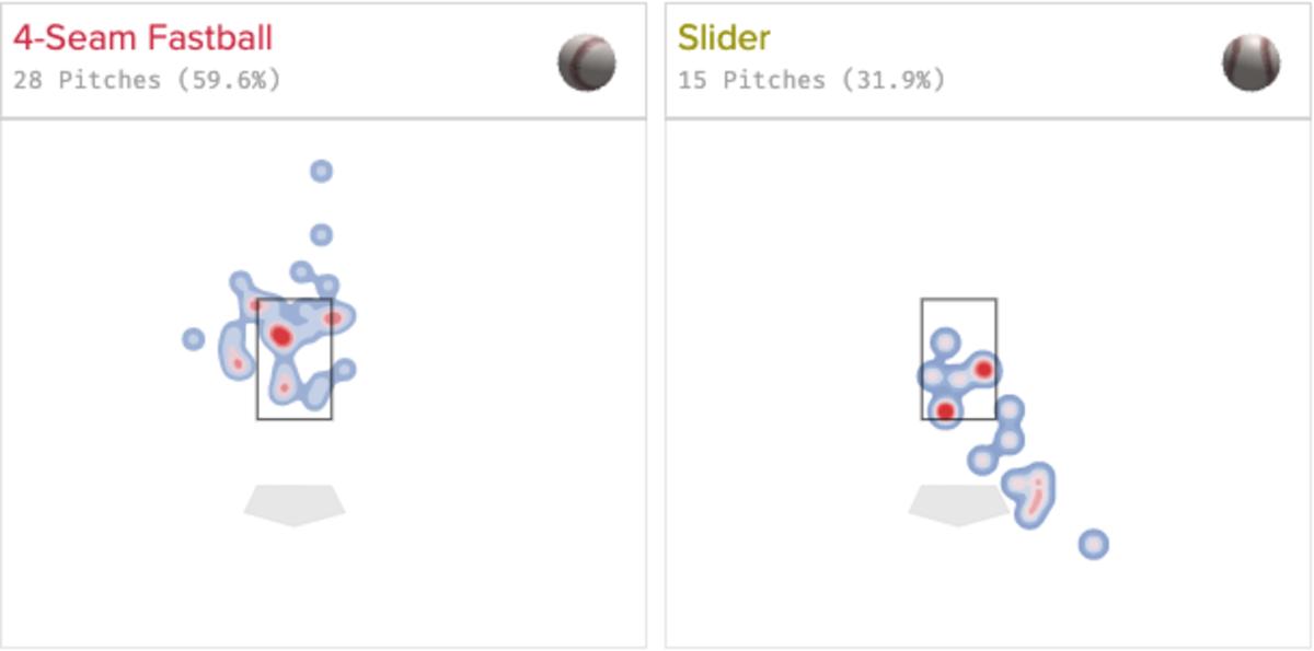 It’s Early, but Dylan Coleman Is Thriving in the KC Royals’ Bullpen