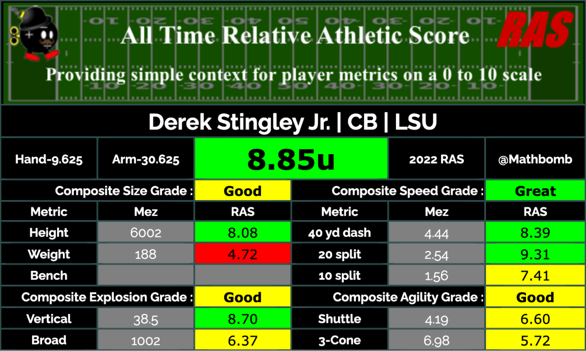 Graphic via the website Relative Athletic Scores