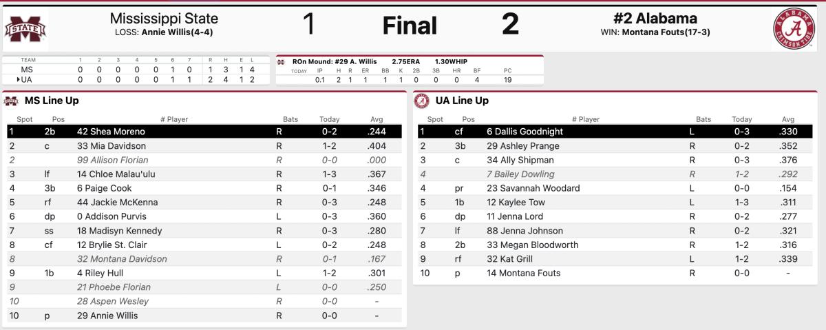 Alabama Softball Wins on Walk-off Wild Pitch over Mississippi State
