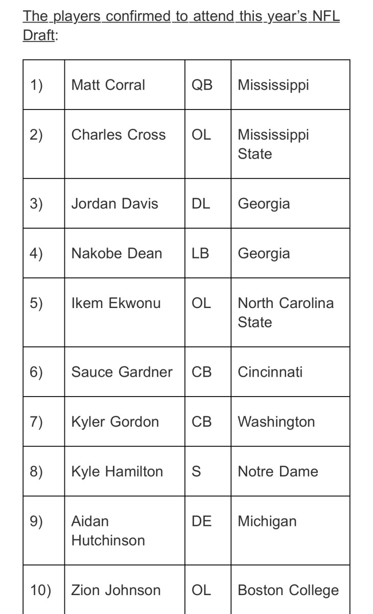 players attending nfl draft 2022