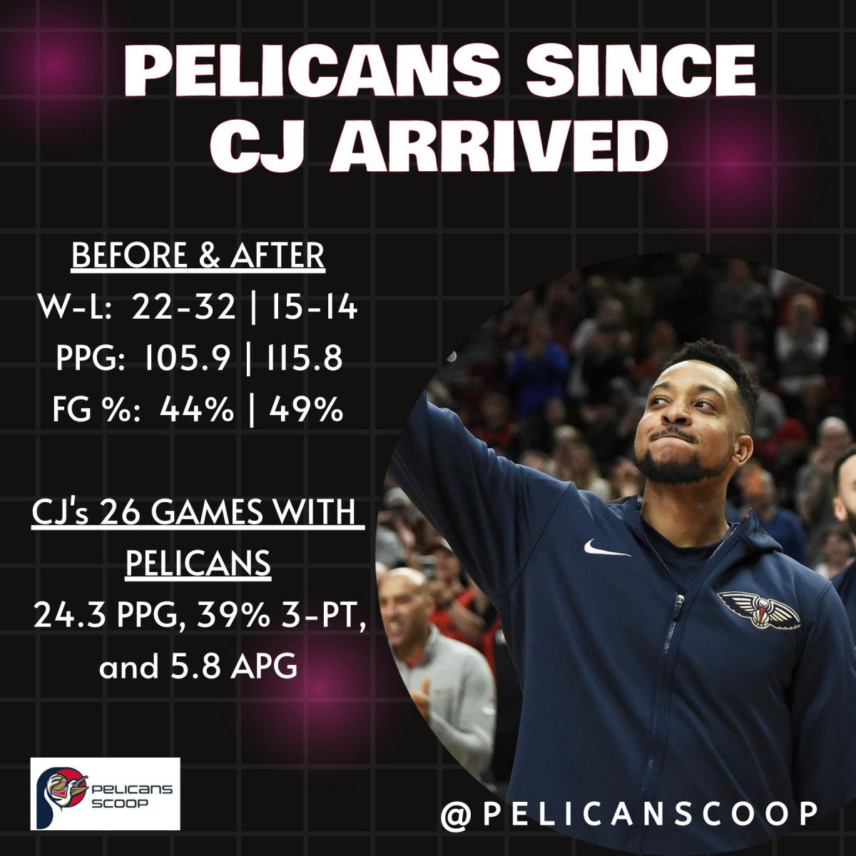 Jalen Rose: May Be Time to 'Bet on Pelicans' Stock, Bandwagon to Jump On' -  Sports Illustrated New Orleans Pelicans News, Analysis, and More