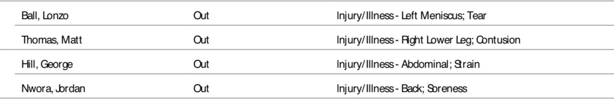 NBA's official injury report